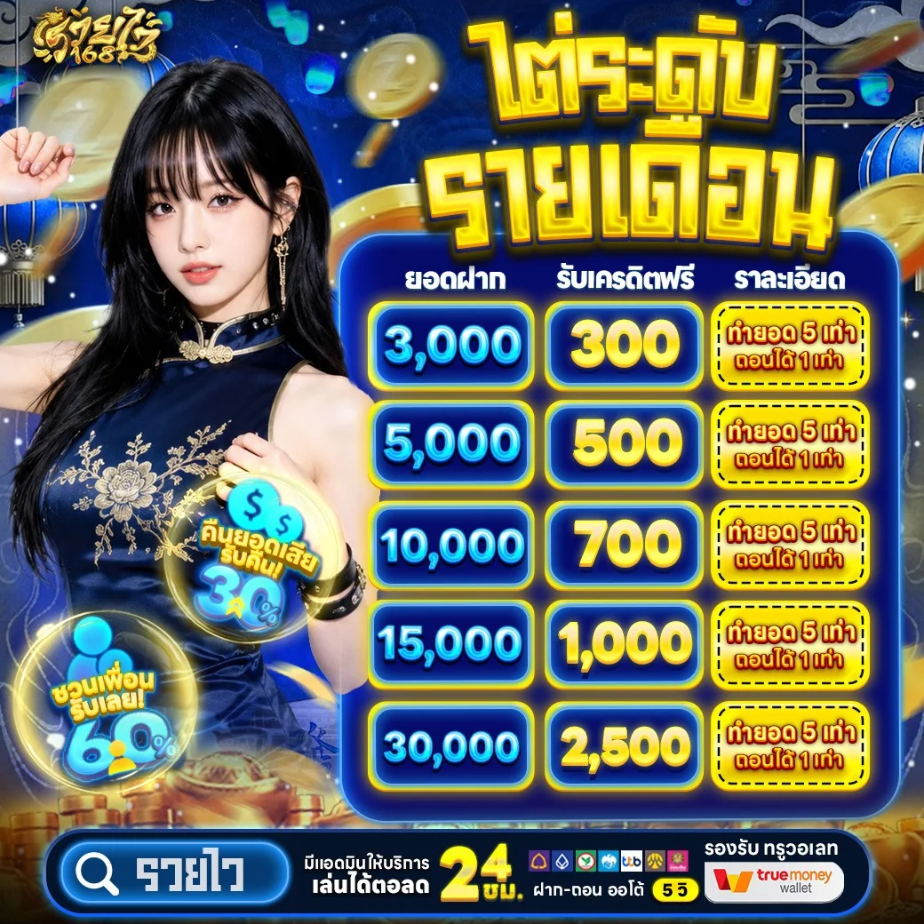 สล็อตออนไลน์ รวยไว168 เกมยอดนิยมแตกง่าย